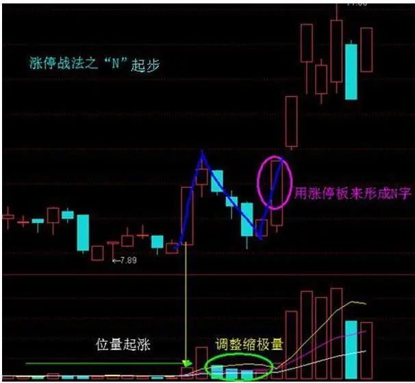 股票中止损是什么意思_股票投资时机选择_选股策略与年报分析