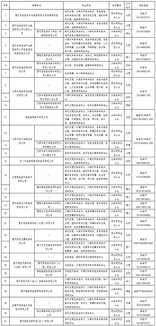 国家电网有限公司2025年招聘高校毕业生工作启动公告