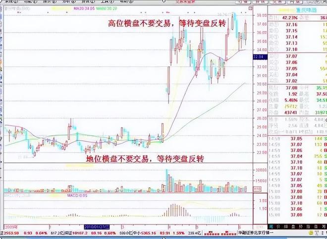 _最准的抄底选股公式_ 炒股交易规模控制 