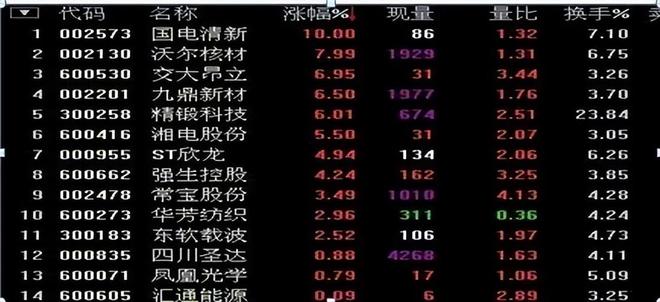  炒股交易规模控制 _最准的抄底选股公式_
