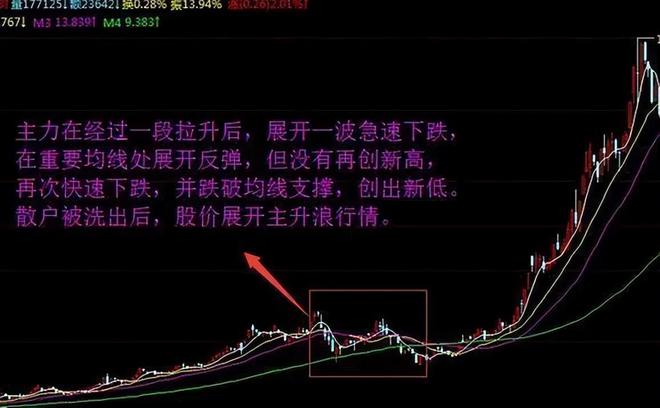 _ 炒股交易规模控制 _最准的抄底选股公式