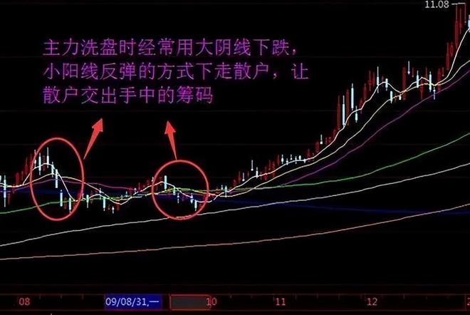  炒股交易规模控制 __最准的抄底选股公式