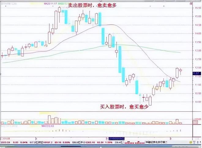 最准的抄底选股公式_ 炒股交易规模控制 _