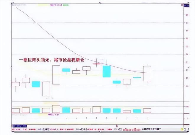 _最准的抄底选股公式_ 炒股交易规模控制 