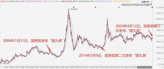 上半年资本市场巨幅波动，下半年有何新变化？A股市场呢？