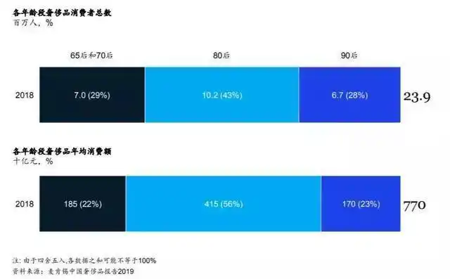 80后90后奢侈品消费_麦肯锡 奢侈品报告_中国奢侈品消费报告