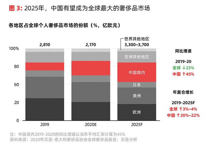 麦肯锡 奢侈品报告_中国奢侈品消费报告_80后90后奢侈品消费