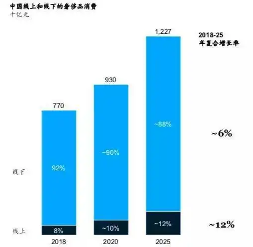 80后90后奢侈品消费_麦肯锡 奢侈品报告_中国奢侈品消费报告