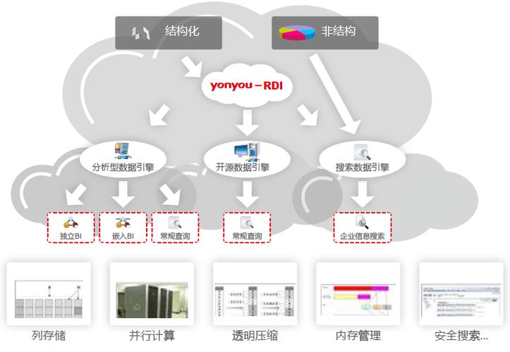 大数据时代！用友大数据处理平台AE应对企业数据处理挑战