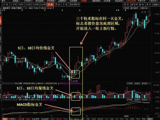 蚕食策略解套技巧_最准的抄底选股公式_炒股失败结局分析