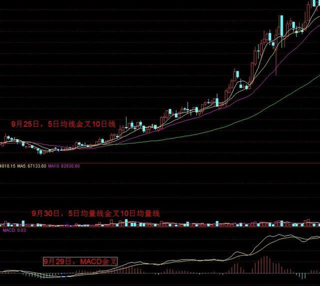 最准的抄底选股公式_炒股失败结局分析_蚕食策略解套技巧
