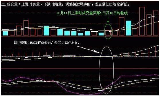 短线操作需留意啥？揭秘选股要点及追涨不被套秘诀