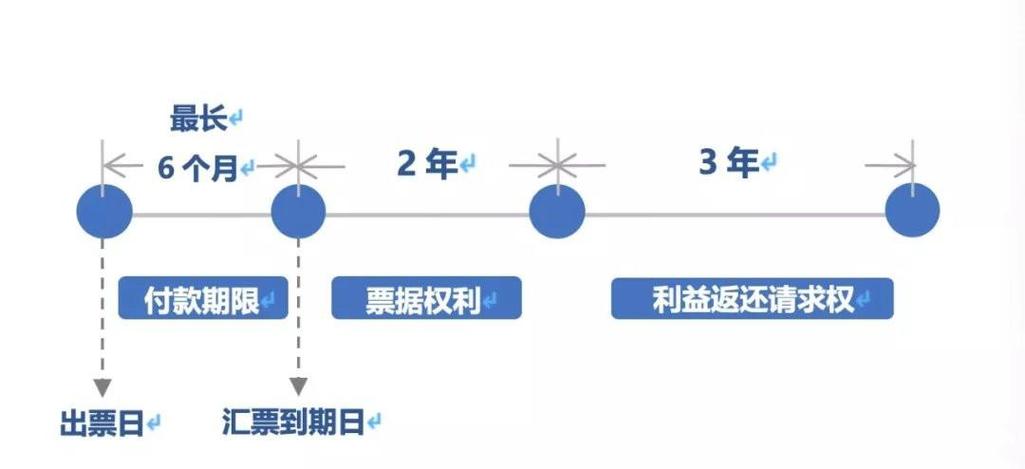 浅议票据法第十八条中的利益返还：范围界定及具体问题探讨