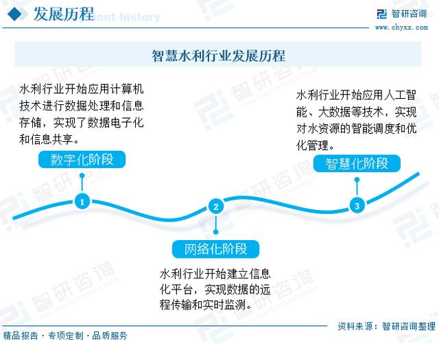 智慧水表行业：现状、趋势及智慧物联网整体解决方案详述