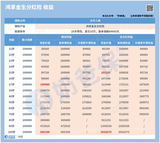 太平平安股票_太平保险产品测评_太平保险实力排名