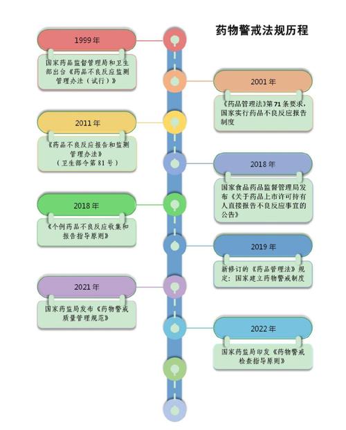 全球药品创新周期变化下我国深化国际药品监管规则制定融入引领协同