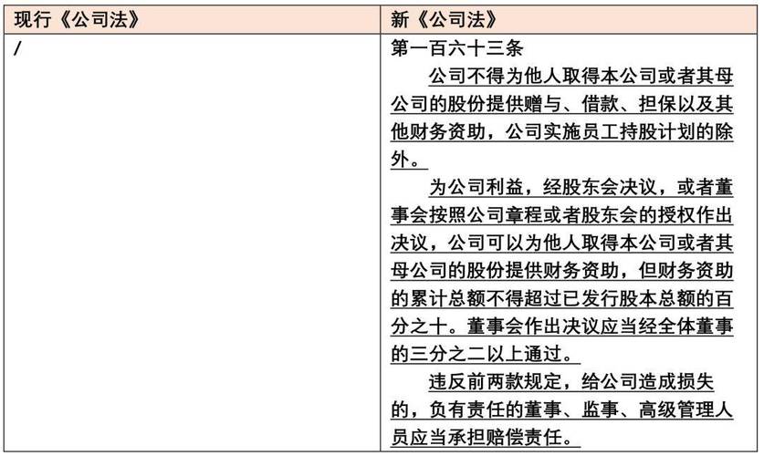 本次公司法修订：夯实公司资本制度的重要方向与具体规定