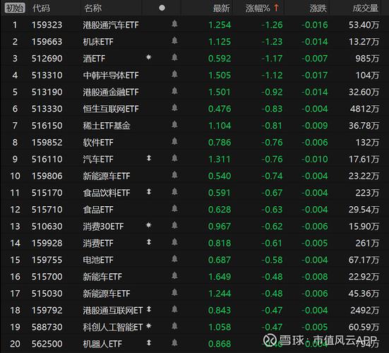 周四A股量能萎缩但重心回稳，短线交易机会几何？新热点咋看？
