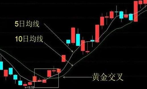黄金交叉点的股票分析：何为股市甘霖，如何把握上涨良机？