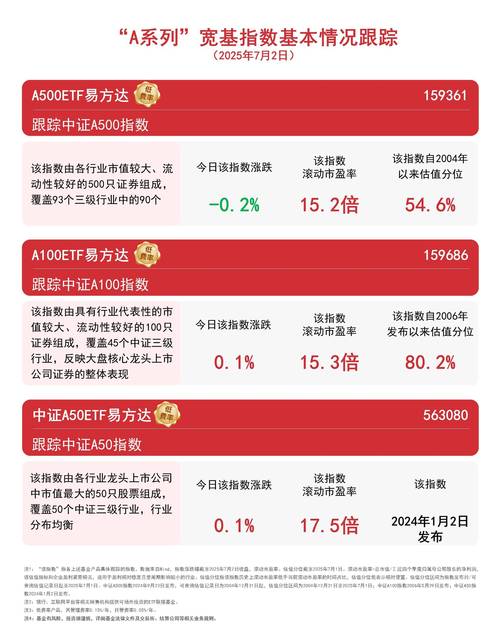 a股开户数创新高_A股新开户数增长趋势_A股新开户数同比增幅分析