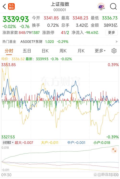 东华软件筹码分布分析_东华软件主力净流入分析_东华软件集团