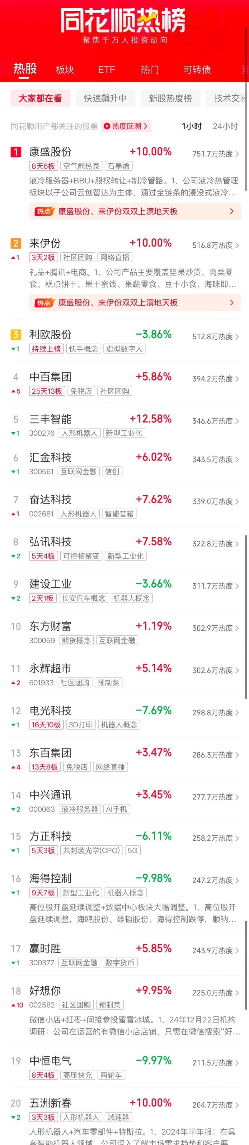 上周A股三大指数震荡回调，机器人概念股持续活跃