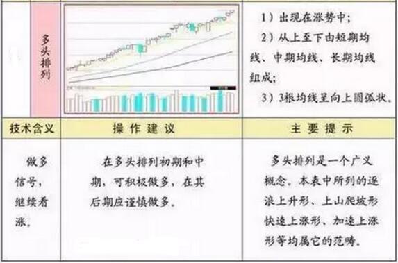 利用均线操盘可抓可靠行情，常见移动平均线形态有哪些？