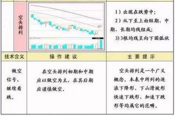 均线空头排列_怎样看股票中的线_均线多头排列