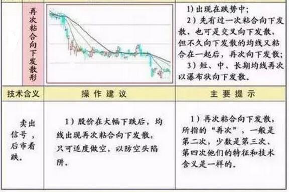 均线多头排列_怎样看股票中的线_均线空头排列
