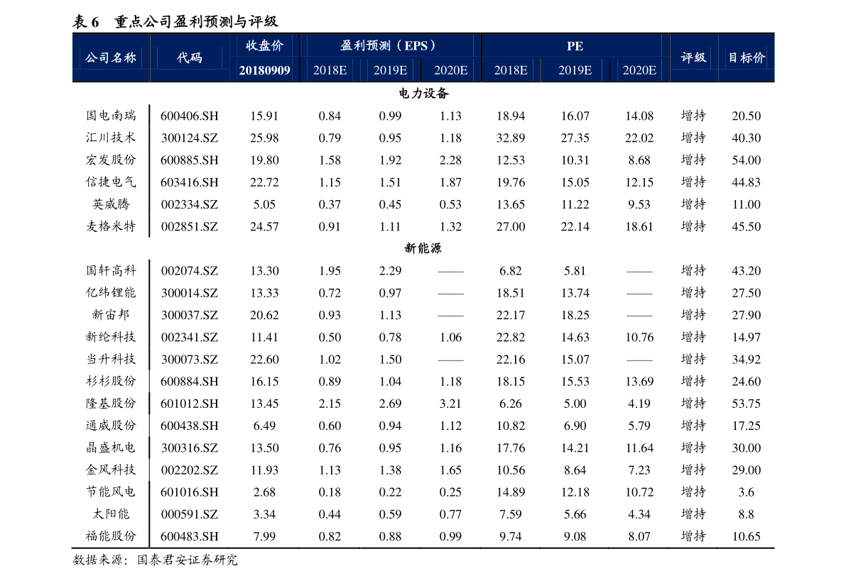 白银历史价格_二十年白银历史走势图_十年白银价格走势图