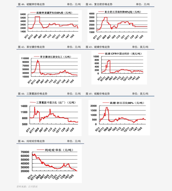 白银历史价格_十年白银价格走势图_二十年白银历史走势图