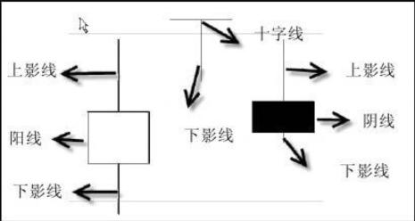 股票K线图：炒股基础图形，掌握它成功一大半