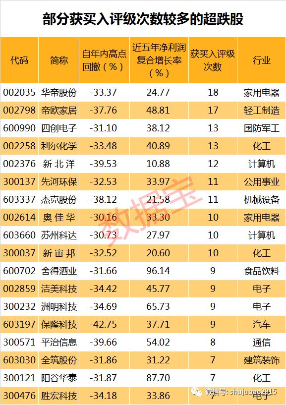 近期超跌股票有哪些_超跌反弹涨停股_泸天化藏格控股科隆股份奥美医疗