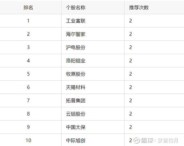 最近好的股票有哪些_11月A股投资机会_券商金股名单分析