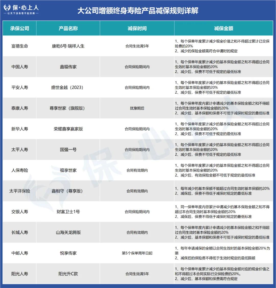 大公司增额寿测评_太平洋保险央企_长城人寿山海关龙腾版对比
