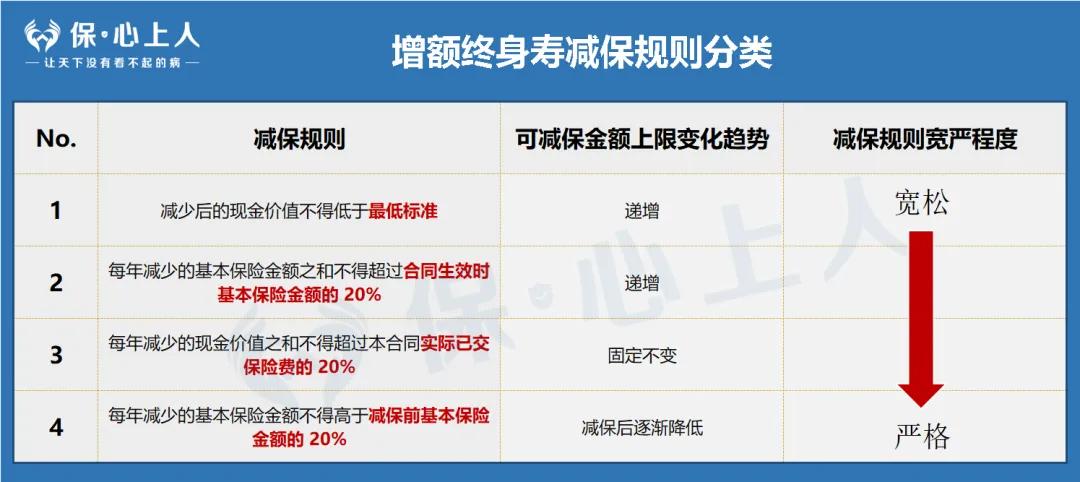 长城人寿山海关龙腾版对比_太平洋保险央企_大公司增额寿测评