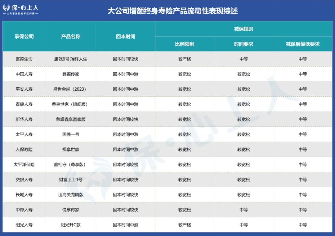 大公司增额寿测评_太平洋保险央企_长城人寿山海关龙腾版对比