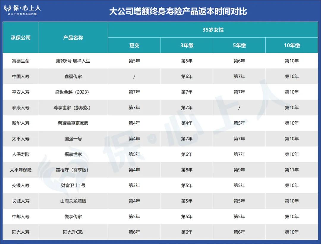 大公司增额寿测评_太平洋保险央企_长城人寿山海关龙腾版对比