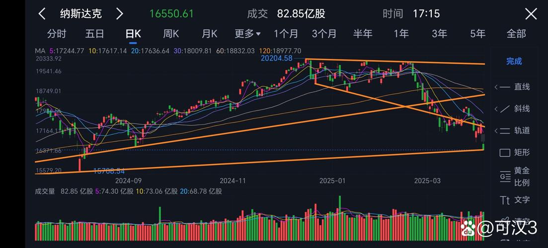 美股恐慌指数VIX下降趋势_Cboe波动率指数VIX看涨信号_股市恐慌指数