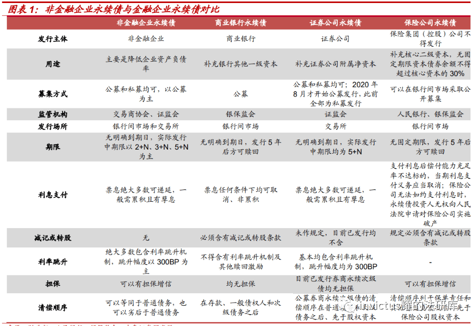 破产优先债权_破产债权中优先债权的利息_优先股与债券相比,不支付股利不会导致公司破产