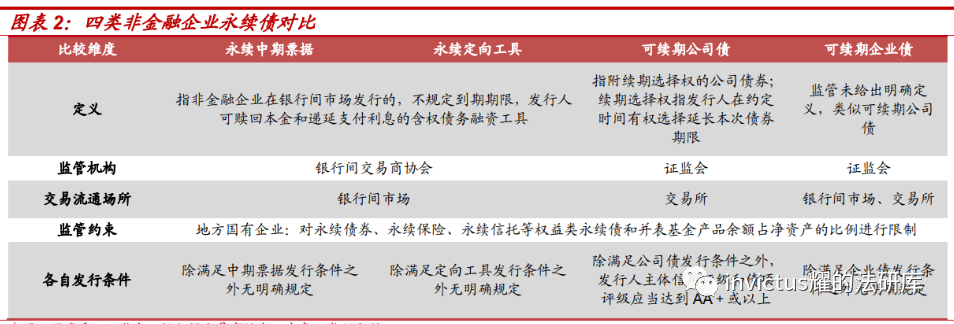 优先股与债券相比,不支付股利不会导致公司破产_破产债权中优先债权的利息_破产优先债权