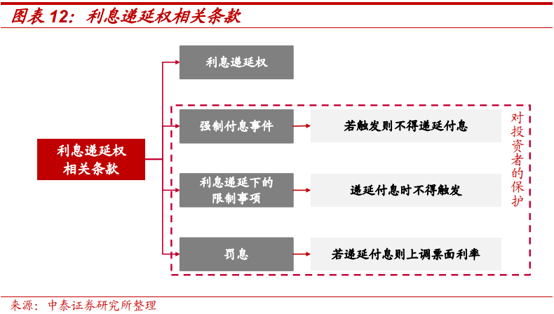 破产债权中优先债权的利息_优先股与债券相比,不支付股利不会导致公司破产_破产优先债权
