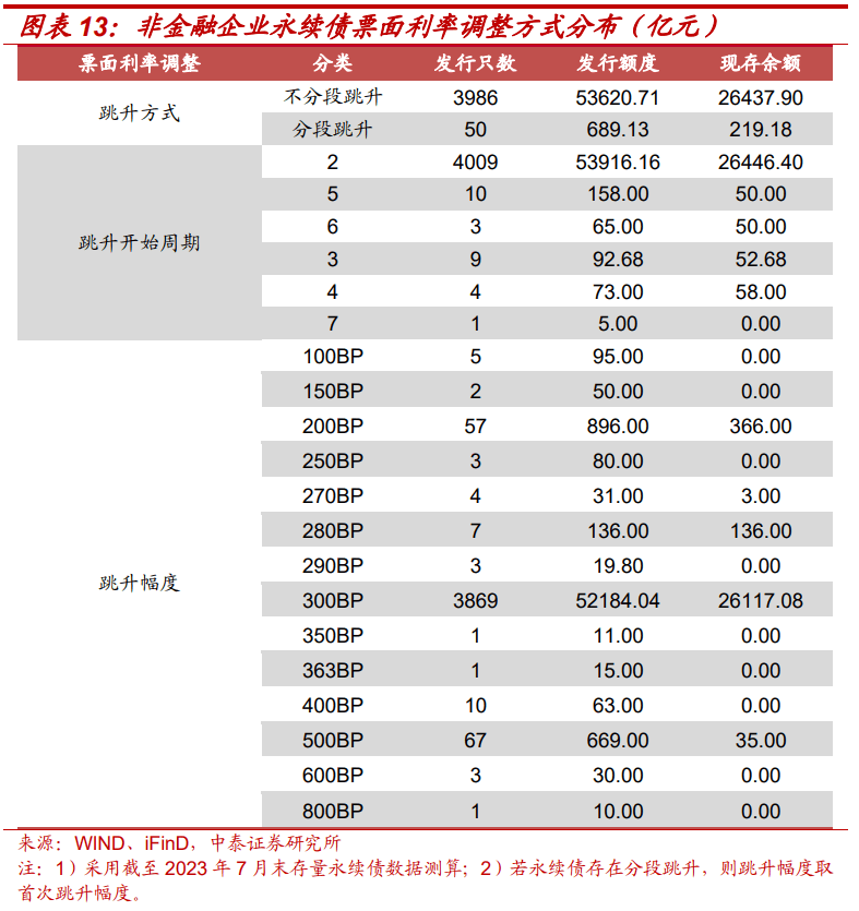 破产债权中优先债权的利息_优先股与债券相比,不支付股利不会导致公司破产_破产优先债权
