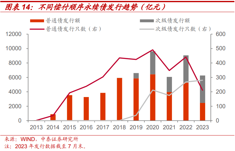 优先股与债券相比,不支付股利不会导致公司破产_破产债权中优先债权的利息_破产优先债权