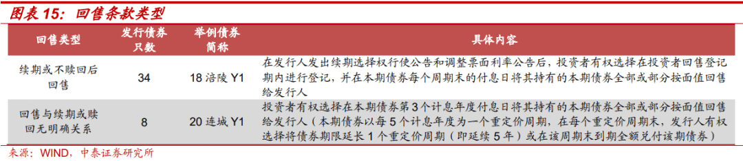 破产债权中优先债权的利息_破产优先债权_优先股与债券相比,不支付股利不会导致公司破产