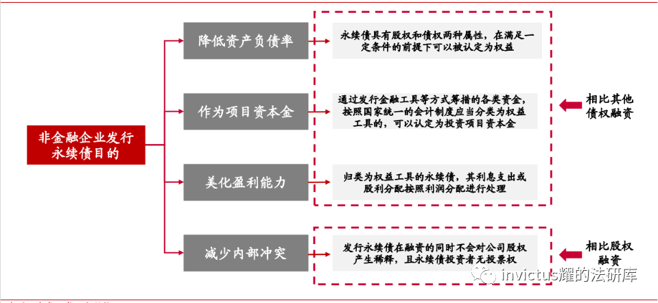 破产优先债权_优先股与债券相比,不支付股利不会导致公司破产_破产债权中优先债权的利息