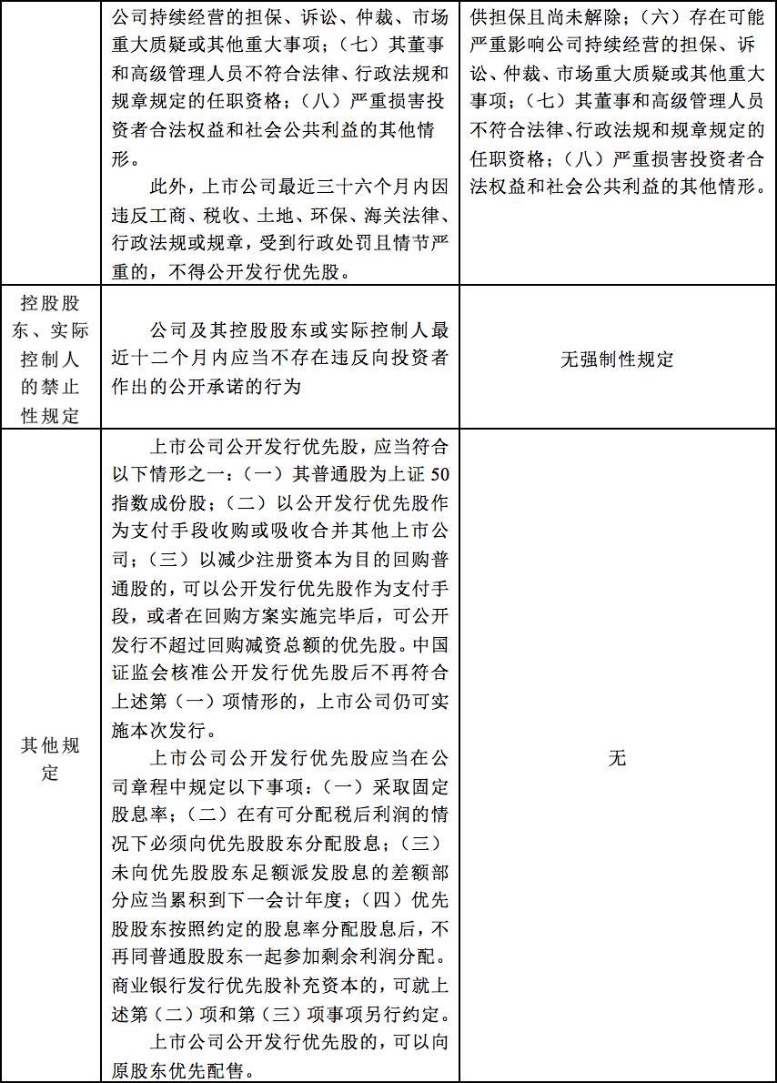 破产债务优先权_优先股与债券相比,不支付股利不会导致公司破产_破产债权优先受偿权