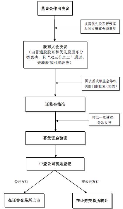 破产债务优先权_破产债权优先受偿权_优先股与债券相比,不支付股利不会导致公司破产