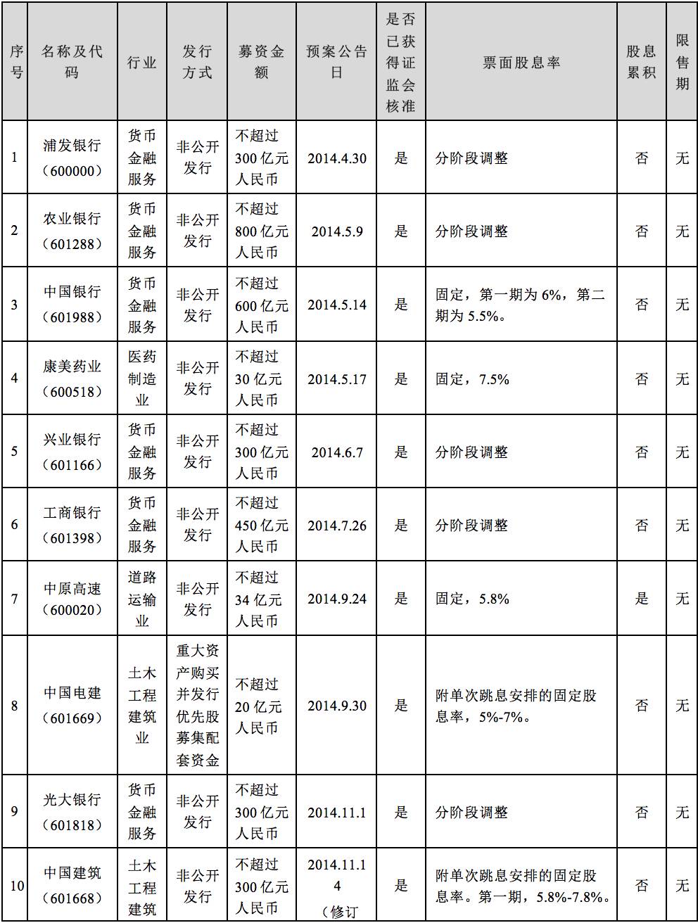 破产债权优先受偿权_破产债务优先权_优先股与债券相比,不支付股利不会导致公司破产