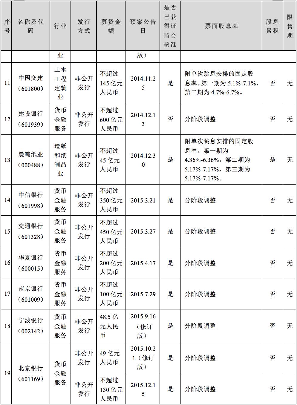优先股与债券相比,不支付股利不会导致公司破产_破产债权优先受偿权_破产债务优先权